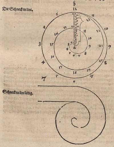 Archimedische Spirale von Albrecht Dürer